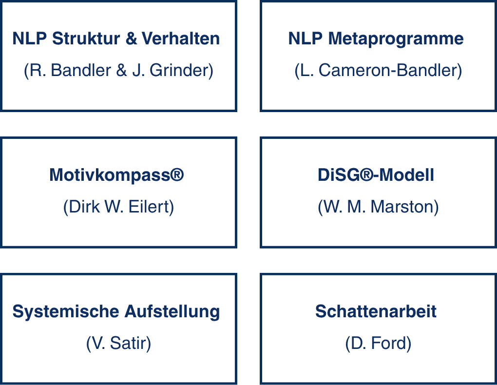 Coaching-Methoden: NLP Struktur & Verhaltensänderung (R. Bandler & J. Grinder), NLP Metaprogramme (L. Cameron-Bandler), Motivkompass® (Dirk W. Eilert), DiSG®-Modell (W. M. Marston), Systemische Aufstellung (V. Satir), Schattenarbeit (D. Ford)