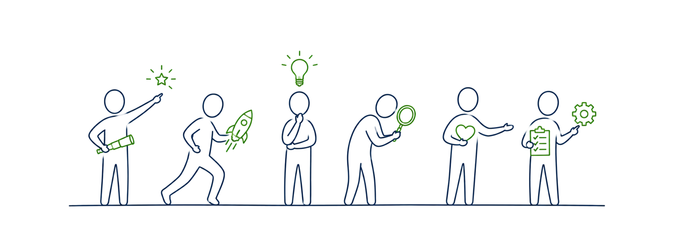 Sketchnote: Sechs Figuren mit Symbolen für ihre Stärken. Stärken im Team erkennen und einsetzen.